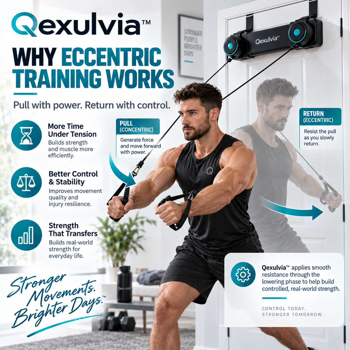 Qexulvia™ Door-Mounted Eccentric Trainer